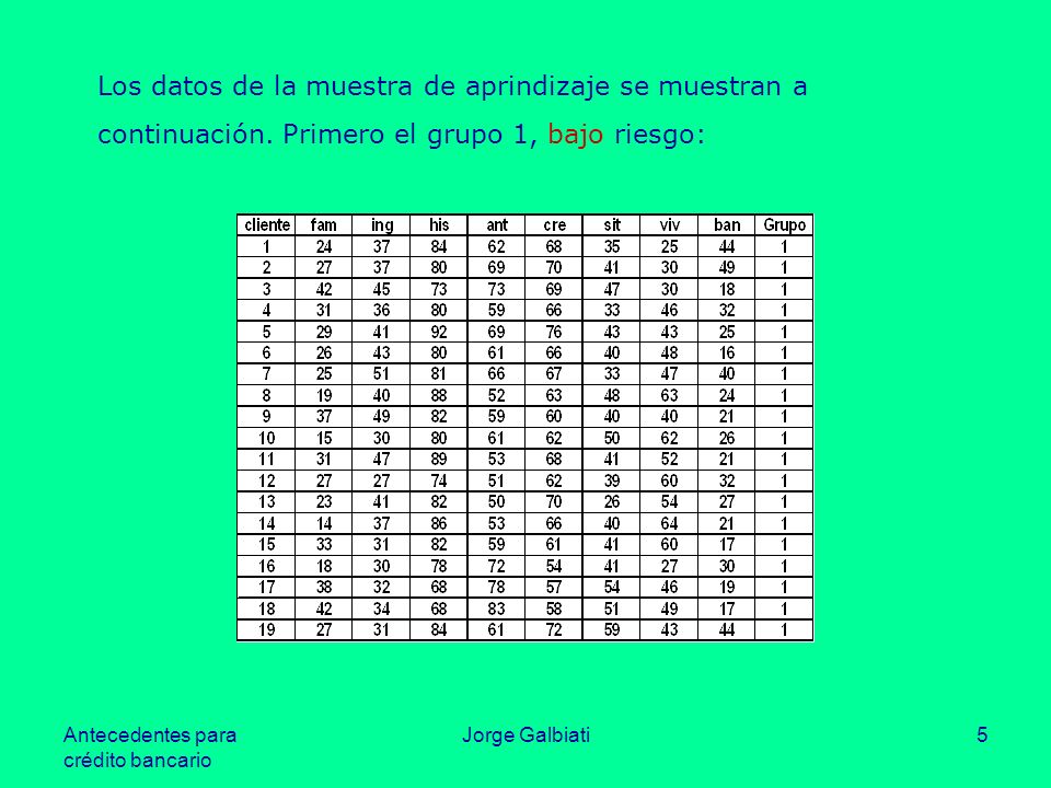 Los datos de la muestra de aprindizaje se muestran a continuación