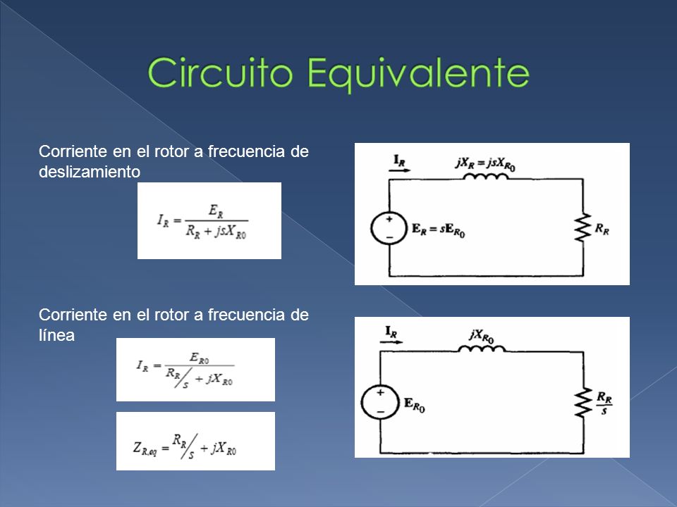 Circuito Equivalente Corriente en el rotor a frecuencia de deslizamiento.