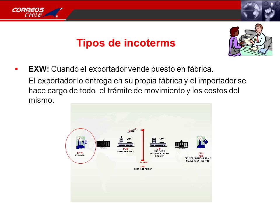 Tipos de incoterms EXW: Cuando el exportador vende puesto en fábrica.