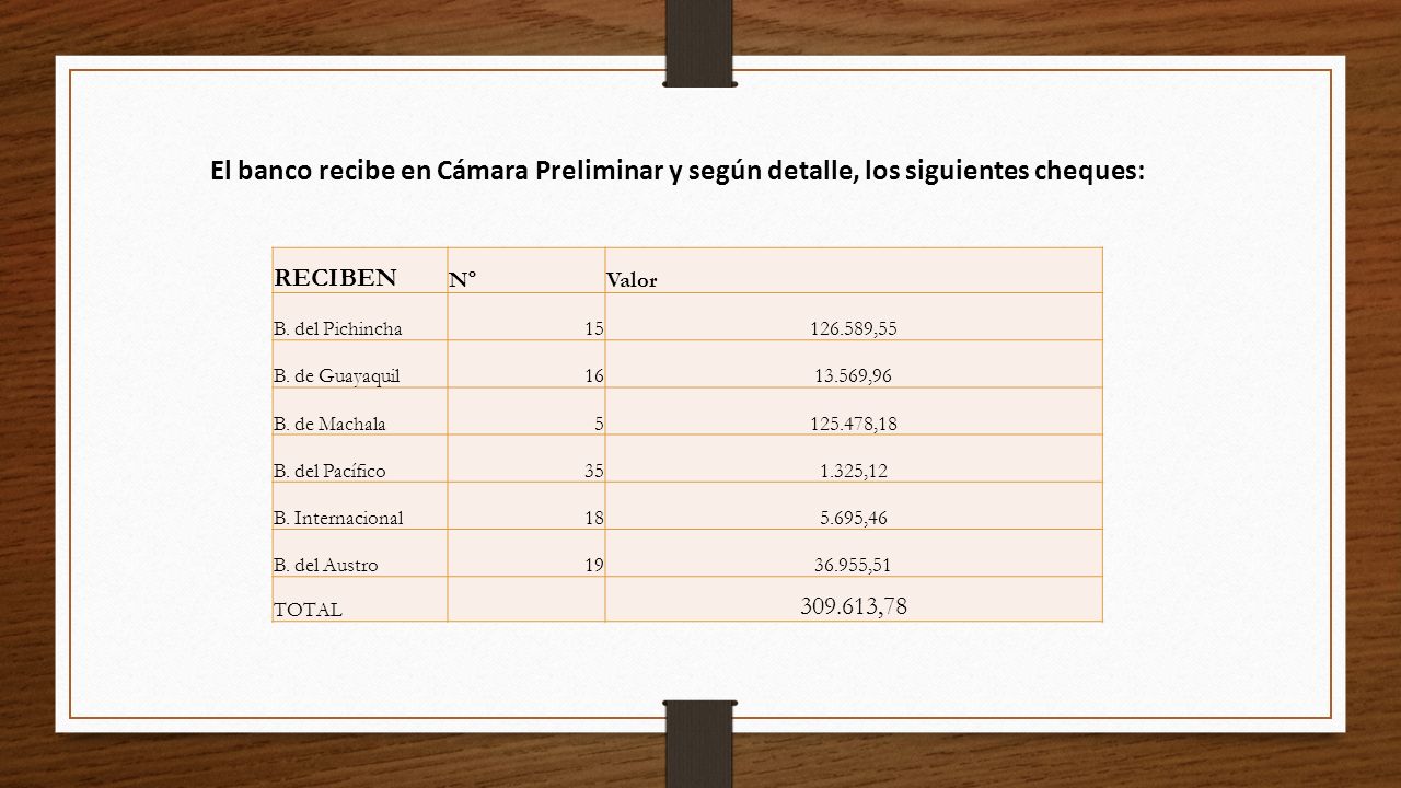 El banco recibe en Cámara Preliminar y según detalle, los siguientes cheques: