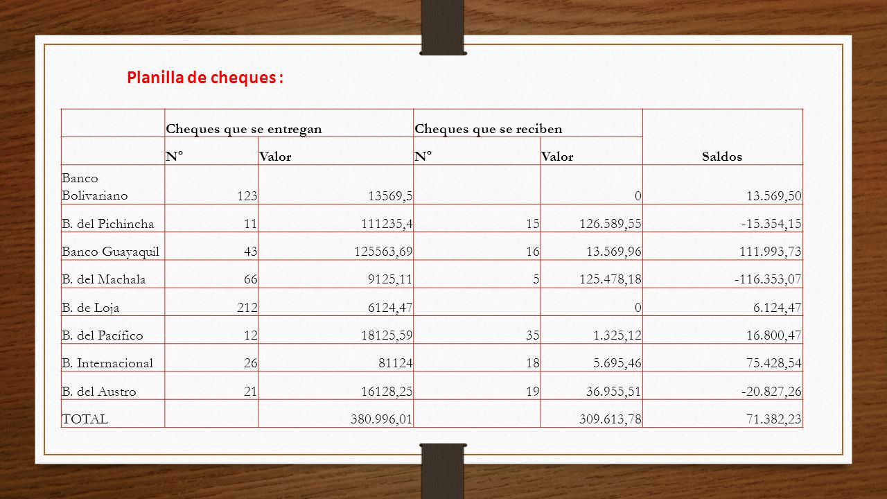 Planilla de cheques : Cheques que se entregan Cheques que se reciben