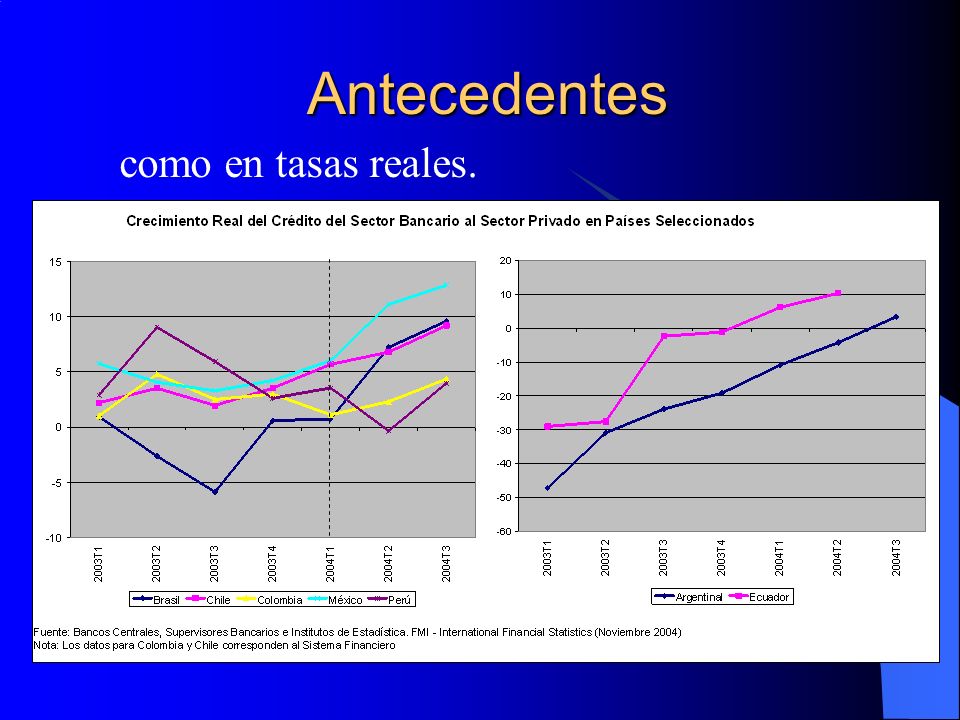 Antecedentes como en tasas reales.