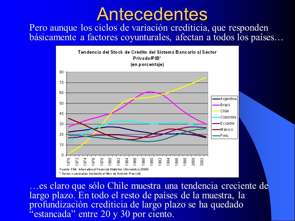 Antecedentes Pero aunque los ciclos de variación crediticia, que responden básicamente a factores coyunturales, afectan a todos los países…