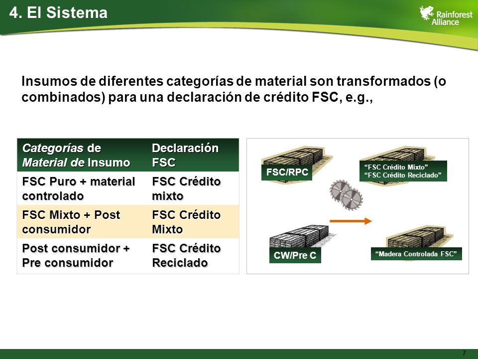 4. El Sistema Insumos de diferentes categorías de material son transformados (o combinados) para una declaración de crédito FSC, e.g.,