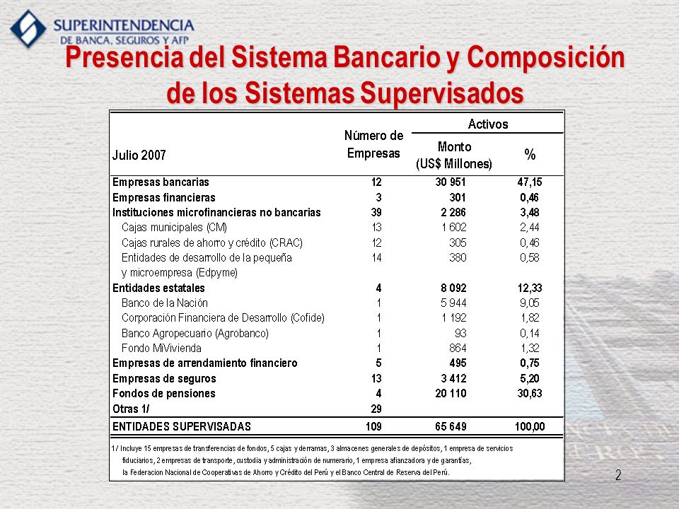 Presencia del Sistema Bancario y Composición de los Sistemas Supervisados
