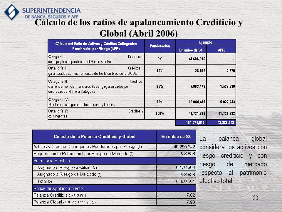 Cálculo de los ratios de apalancamiento Crediticio y Global (Abril 2006)