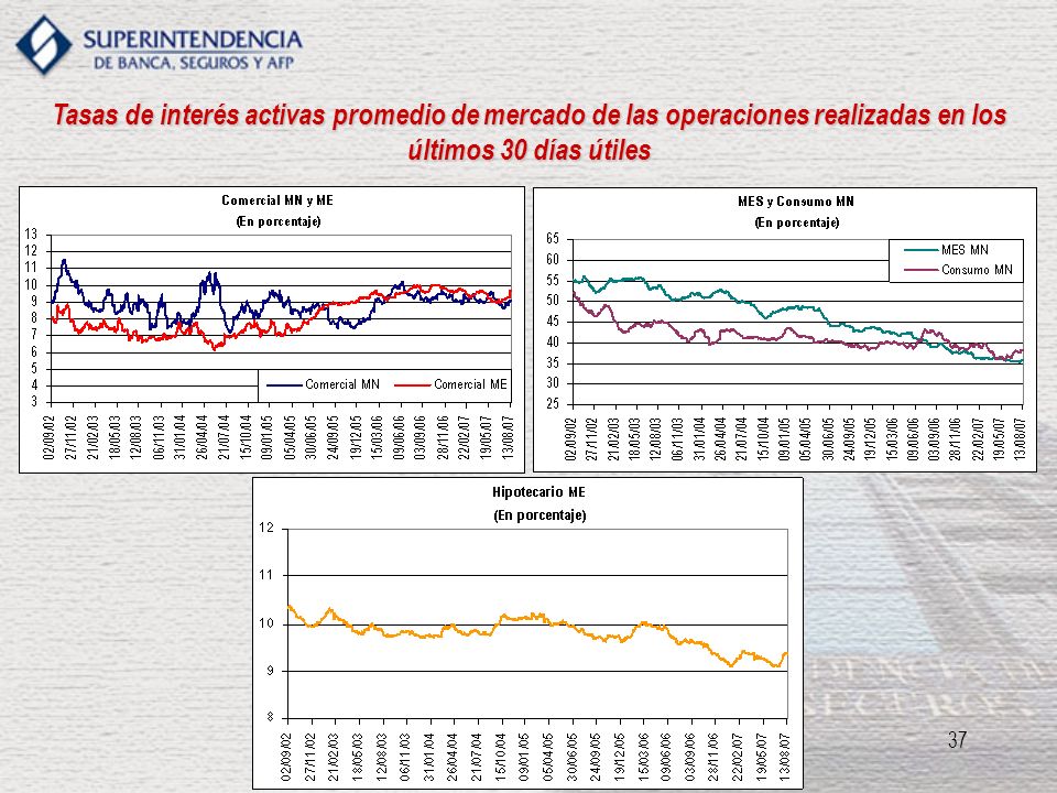 Tasas de interés activas promedio de mercado de las operaciones realizadas en los últimos 30 días útiles
