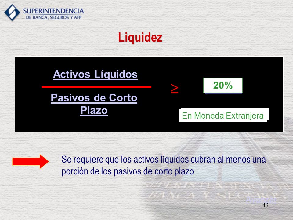  Liquidez Activos Líquidos Pasivos de Corto Plazo 20% 8%