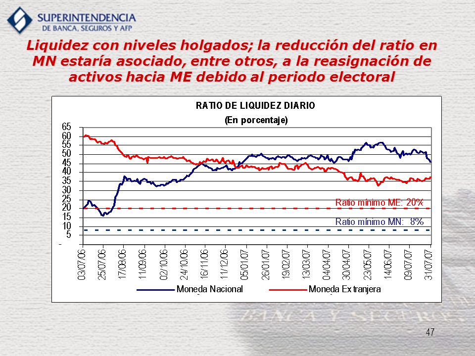 Liquidez con niveles holgados; la reducción del ratio en MN estaría asociado, entre otros, a la reasignación de activos hacia ME debido al periodo electoral