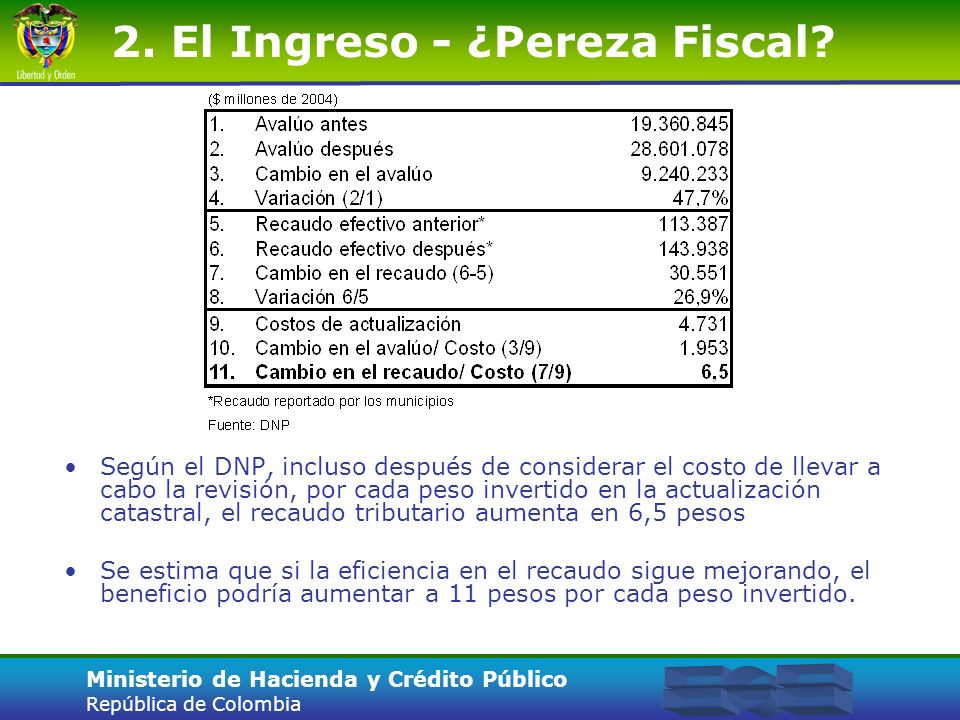 2. El Ingreso - ¿Pereza Fiscal