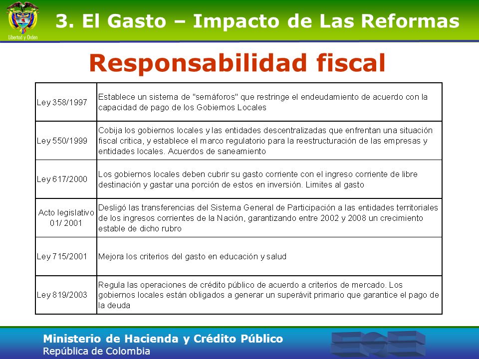 Responsabilidad fiscal