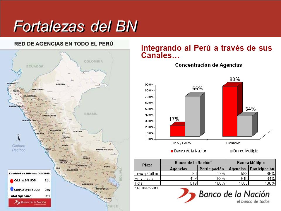 Fortalezas del BN Integrando al Perú a través de sus Canales…