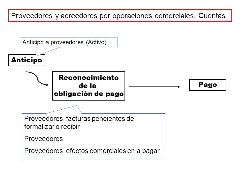 Proveedores y acreedores por operaciones comerciales. Cuentas