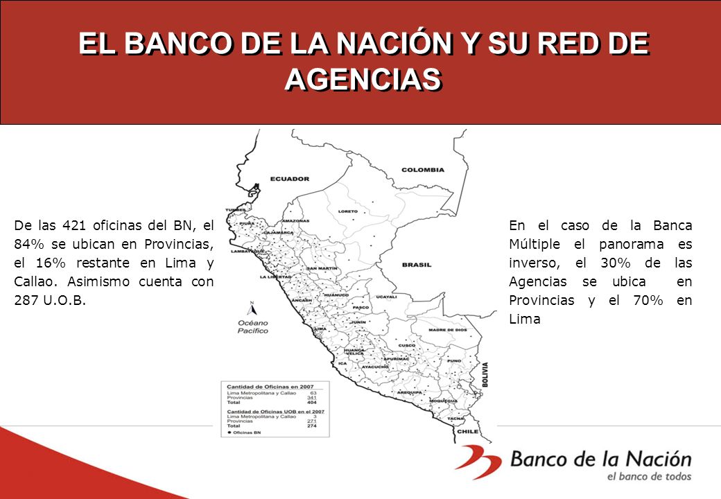 EL BANCO DE LA NACIÓN Y SU RED DE AGENCIAS
