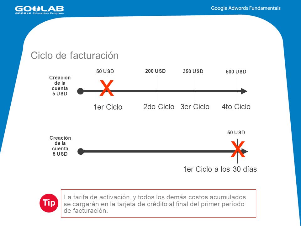 x x Ciclo de facturación Tip 1er Ciclo 2do Ciclo 3er Ciclo 4to Ciclo