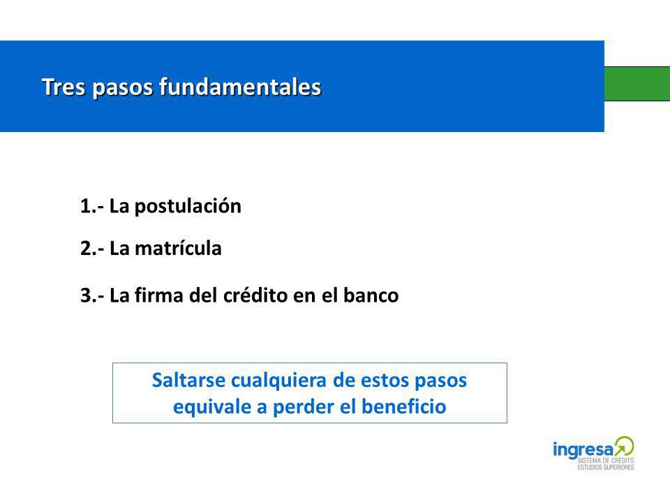 Saltarse cualquiera de estos pasos equivale a perder el beneficio