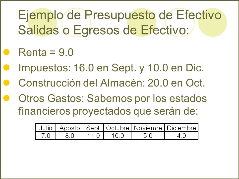 Ejemplo de Presupuesto de Efectivo Salidas o Egresos de Efectivo: