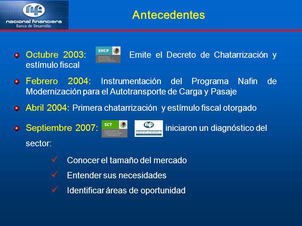 Antecedentes Octubre 2003: Emite el Decreto de Chatarrización y estímulo fiscal.