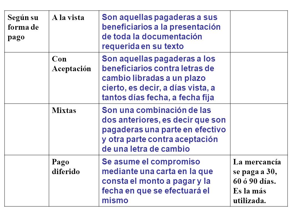 Según su forma de pago A la vista. Son aquellas pagaderas a sus beneficiarios a la presentación de toda la documentación requerida en su texto.