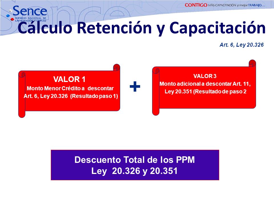 + Cálculo Retención y Capacitación Descuento Total de los PPM