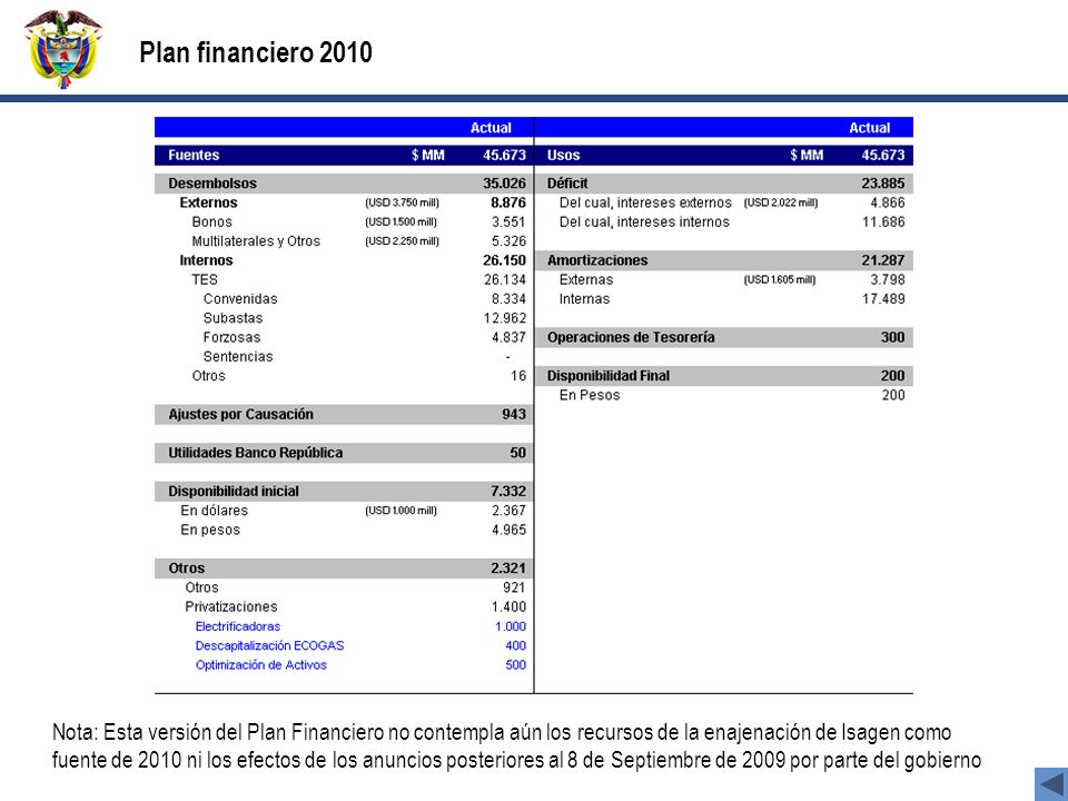 Plan financiero 2010 Ministerio de Hacienda y Crédito Público – 23 Nov Presentación foro Bolsa de Valores de Colombia.
