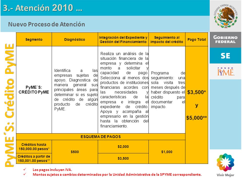 PyME´S: Crédito PyME 3.- Atención 2010 … Nuevo Proceso de Atención