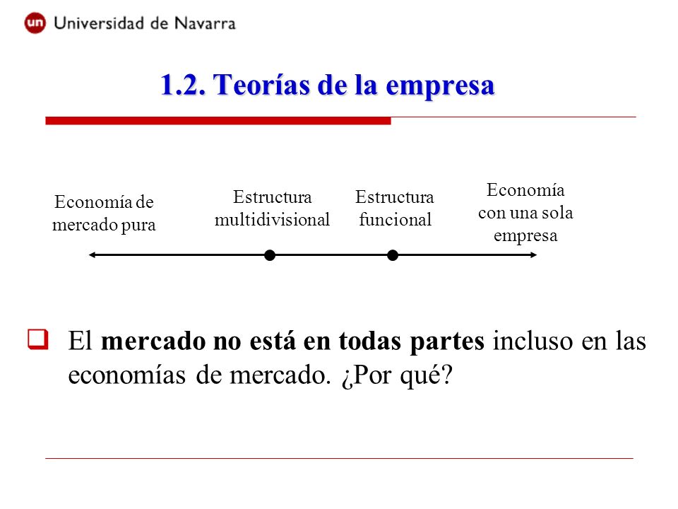 1.2. Teorías de la empresa El mercado no está en todas partes incluso en las economías de mercado. ¿Por qué