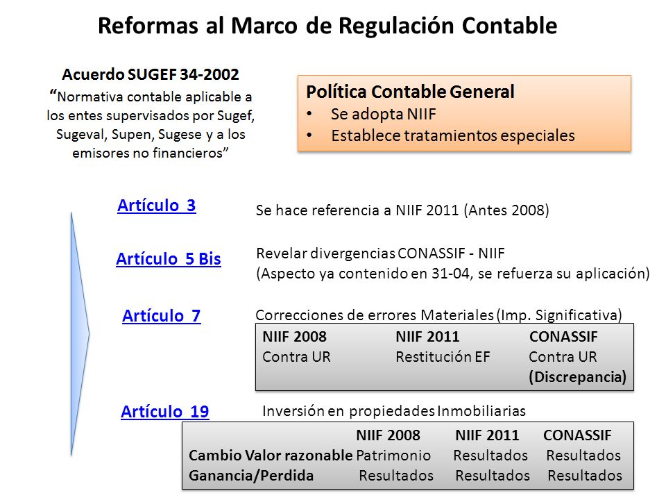 Reformas al Marco de Regulación Contable