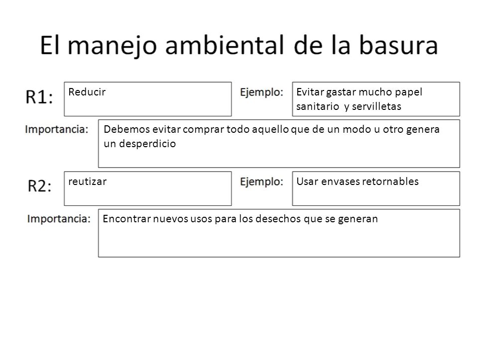 Reducir Evitar gastar mucho papel sanitario y servilletas. Debemos evitar comprar todo aquello que de un modo u otro genera un desperdicio.
