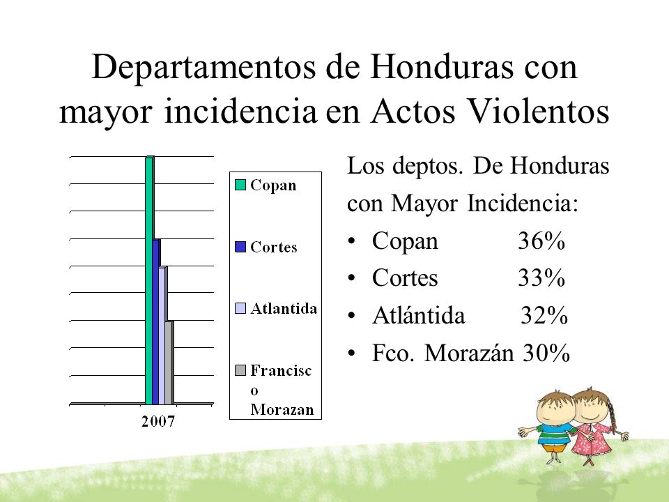 Departamentos de Honduras con mayor incidencia en Actos Violentos