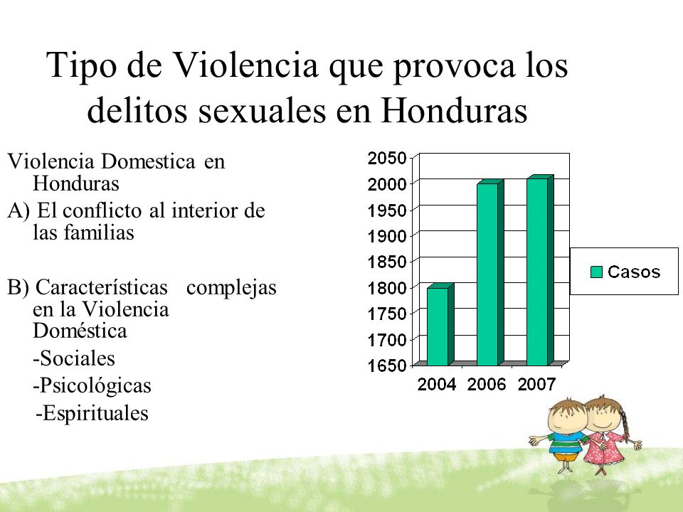 Tipo de Violencia que provoca los delitos sexuales en Honduras