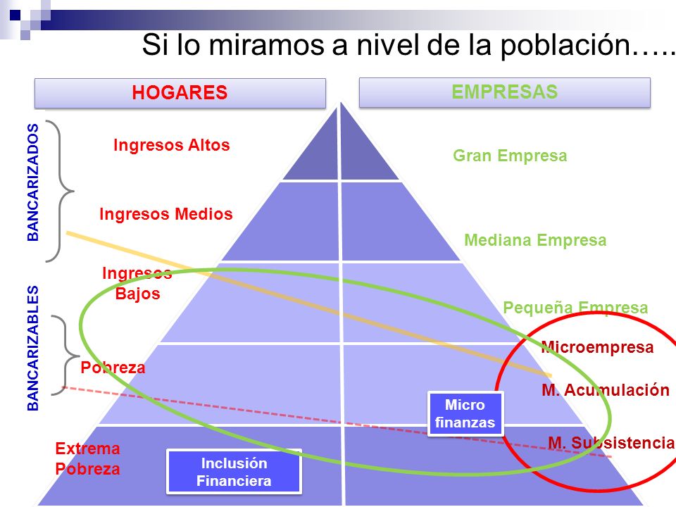 Si lo miramos a nivel de la población…..