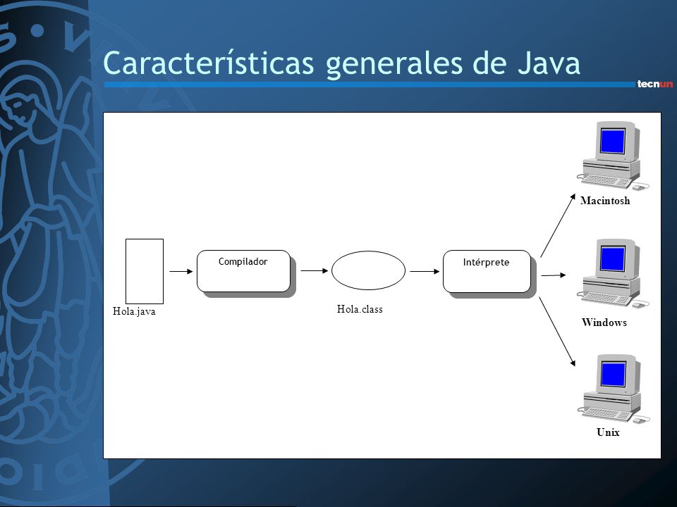 Características generales de Java