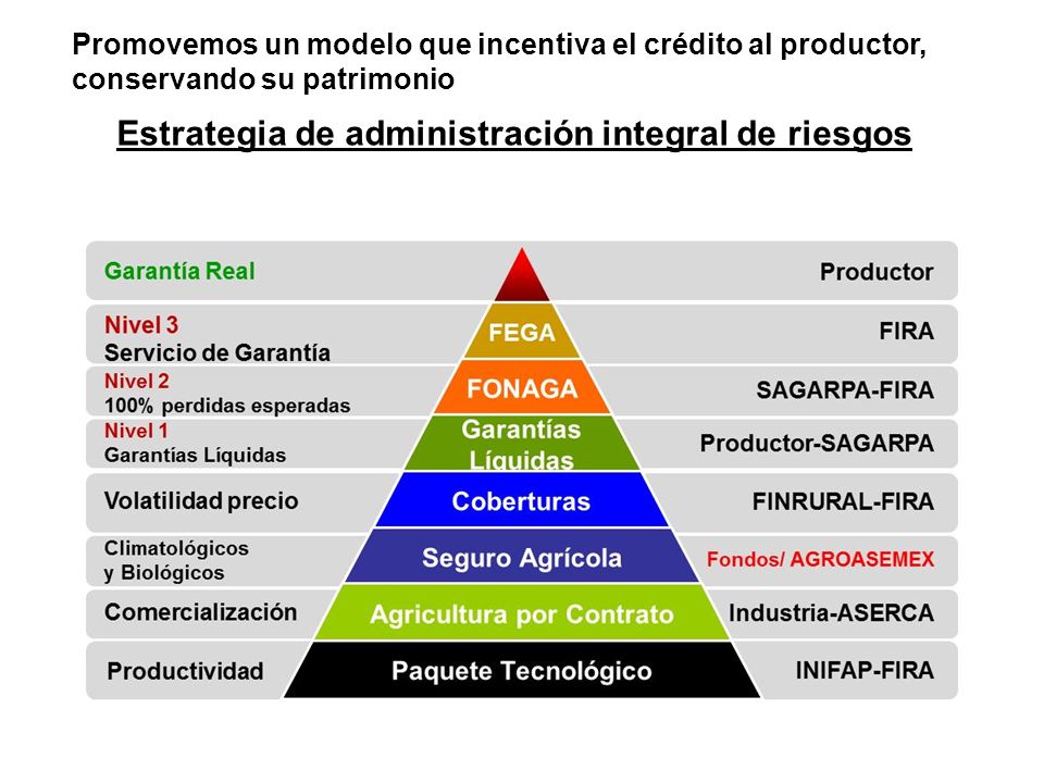 Estrategia de administración integral de riesgos