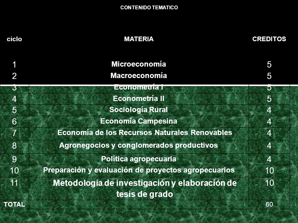 Metodología de investigación y elaboración de tesis de grado