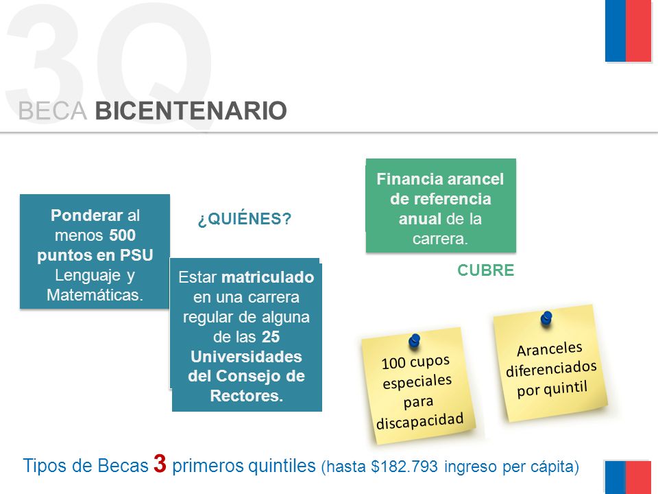 3Q BECA BICENTENARIO. Financia arancel de referencia anual de la carrera. Ponderar al menos 500 puntos en PSU Lenguaje y Matemáticas.
