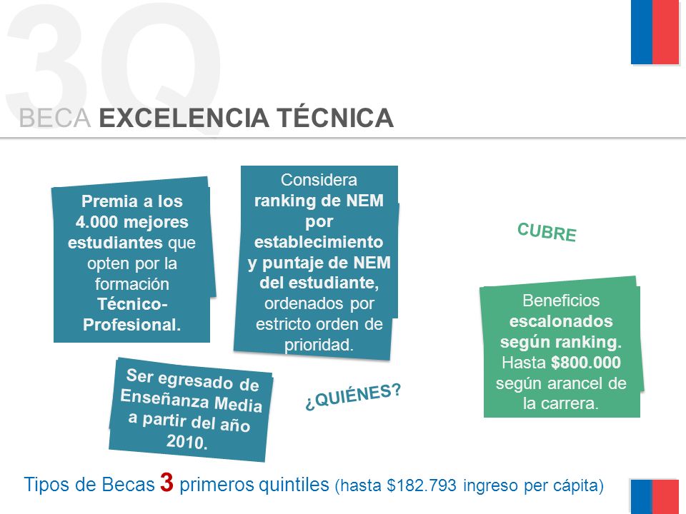 Ser egresado de Enseñanza Media a partir del año 2010.