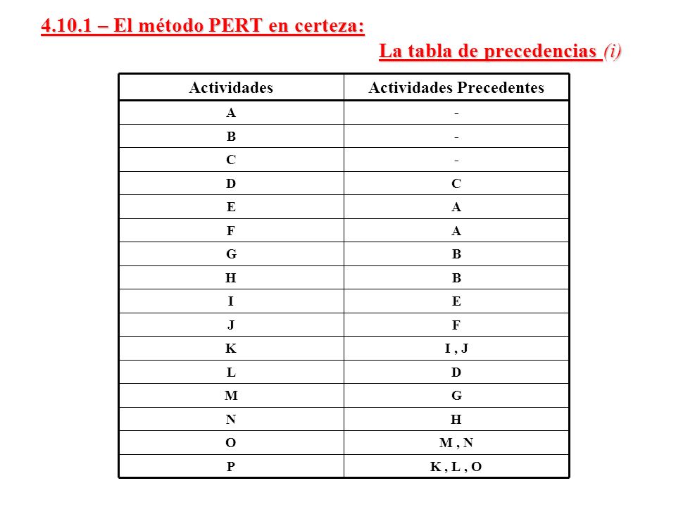 – El método PERT en certeza: La tabla de precedencias (i)