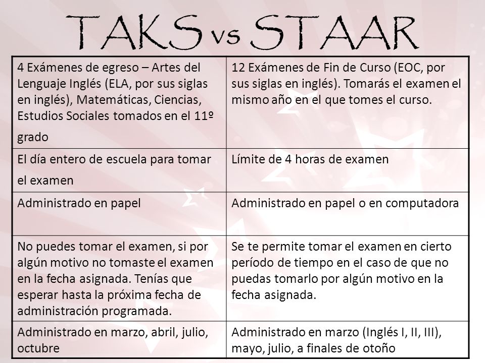 TAKS vs STAAR