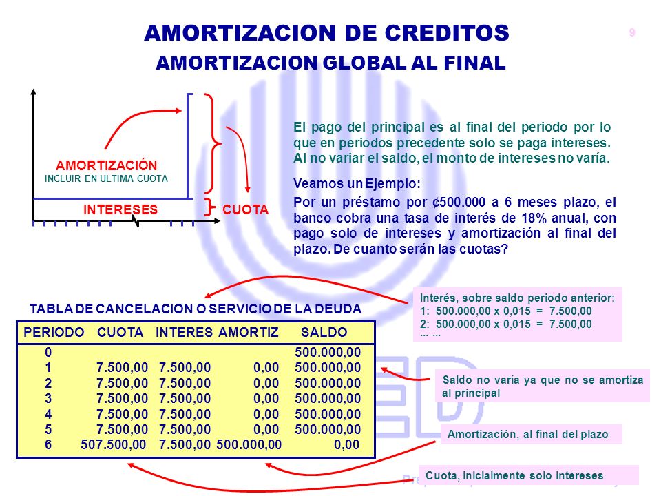INCLUIR EN ULTIMA CUOTA TABLA DE CANCELACION O SERVICIO DE LA DEUDA