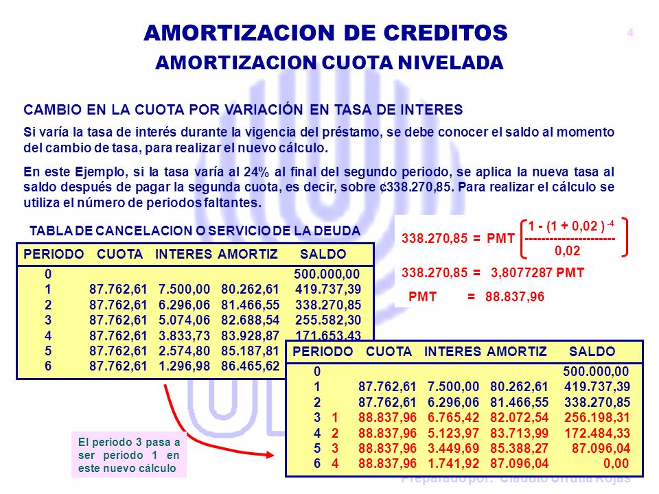 CAMBIO EN LA CUOTA POR VARIACIÓN EN TASA DE INTERES