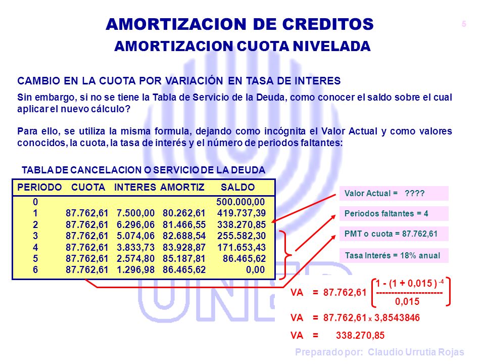CAMBIO EN LA CUOTA POR VARIACIÓN EN TASA DE INTERES