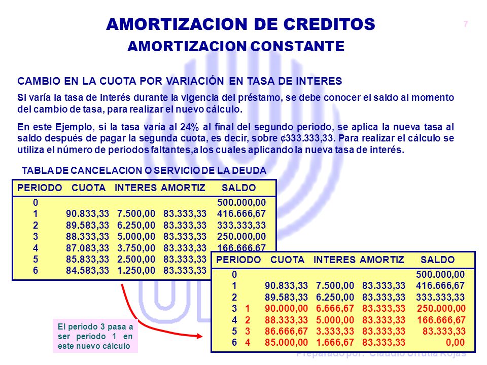 CAMBIO EN LA CUOTA POR VARIACIÓN EN TASA DE INTERES