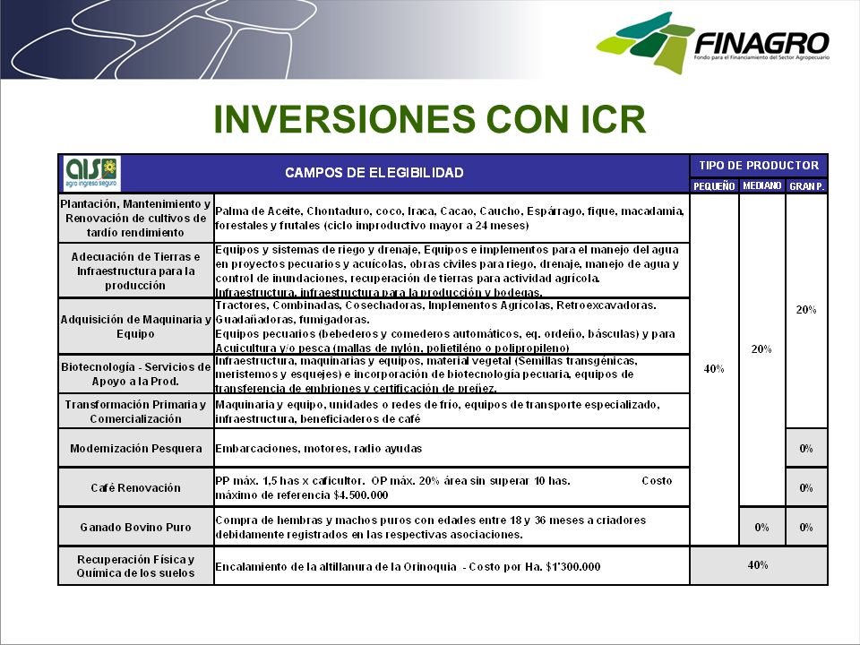 INVERSIONES CON ICR