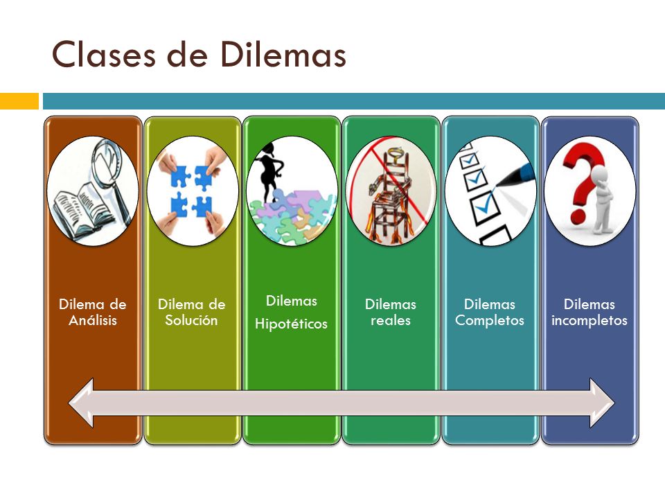Clases de Dilemas Dilema de Análisis Dilema de Solución Dilemas