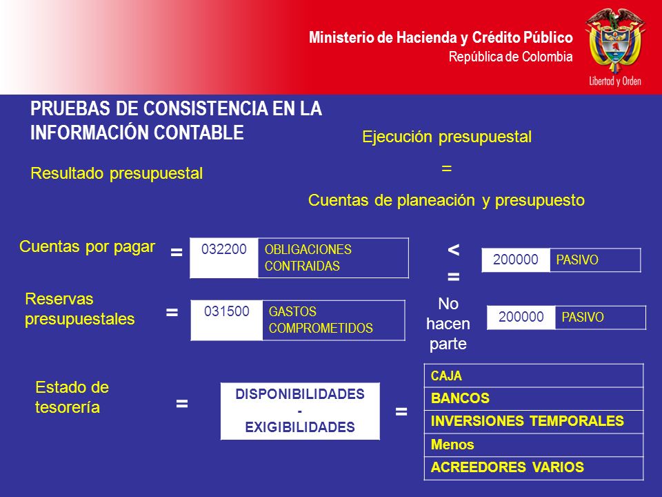 <= = = = = PRUEBAS DE CONSISTENCIA EN LA INFORMACIÓN CONTABLE =