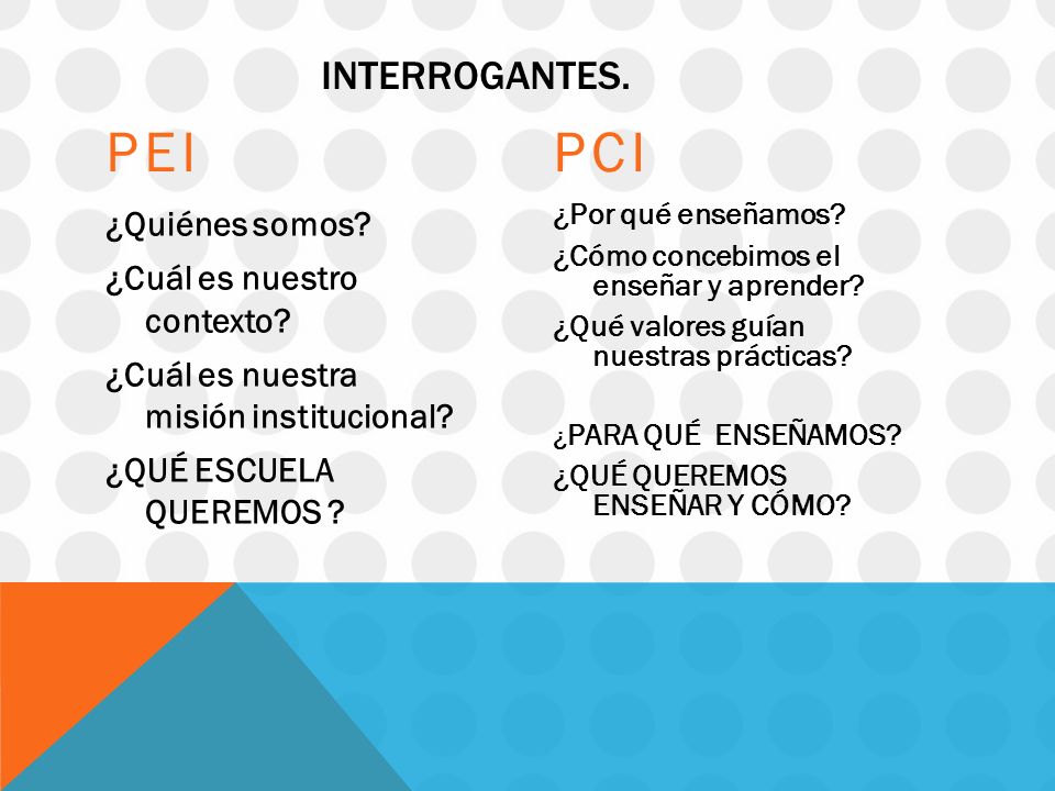 Interrogantes. pei. pci. ¿Quiénes somos ¿Cuál es nuestro contexto ¿Cuál es nuestra misión institucional ¿QUÉ ESCUELA QUEREMOS