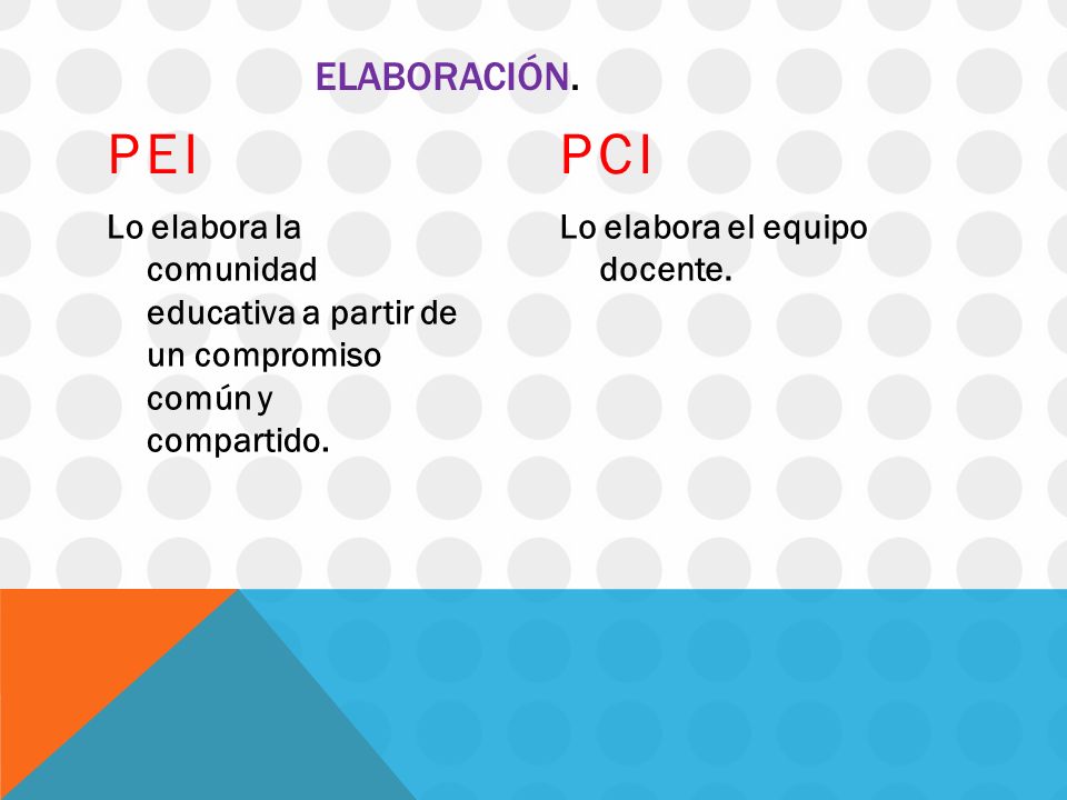 ELABORACIÓN. PEI. PCI. Lo elabora la comunidad educativa a partir de un compromiso común y compartido.