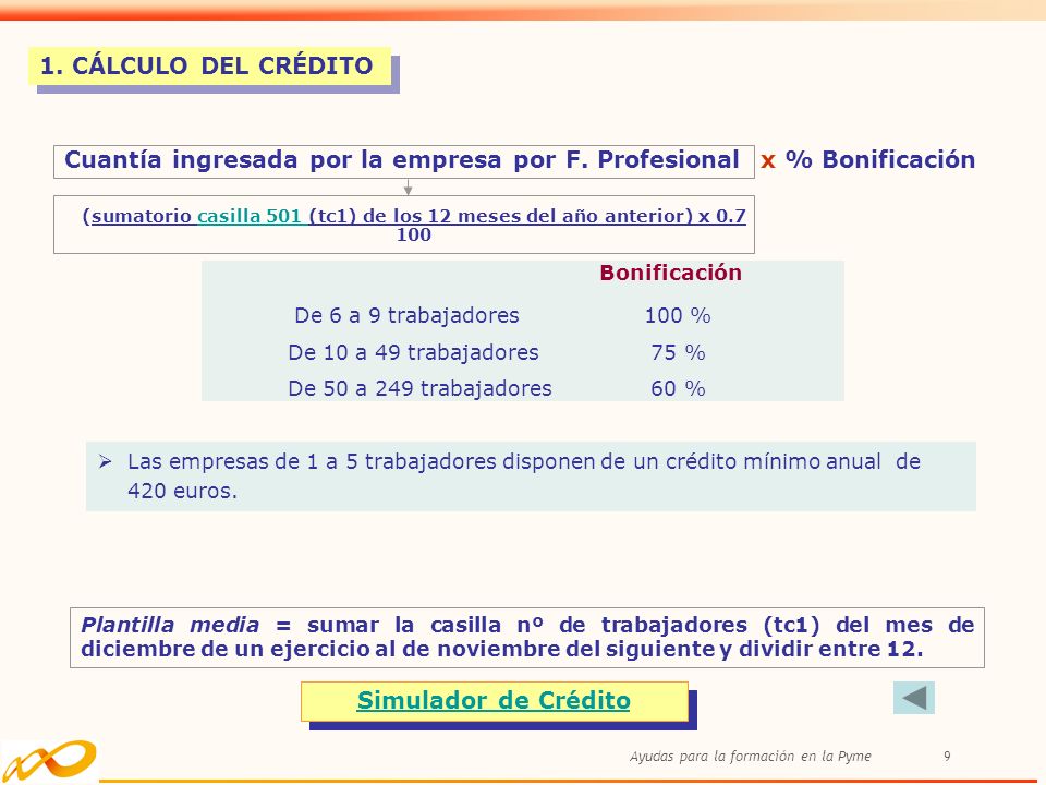 Cuantía ingresada por la empresa por F. Profesional x % Bonificación
