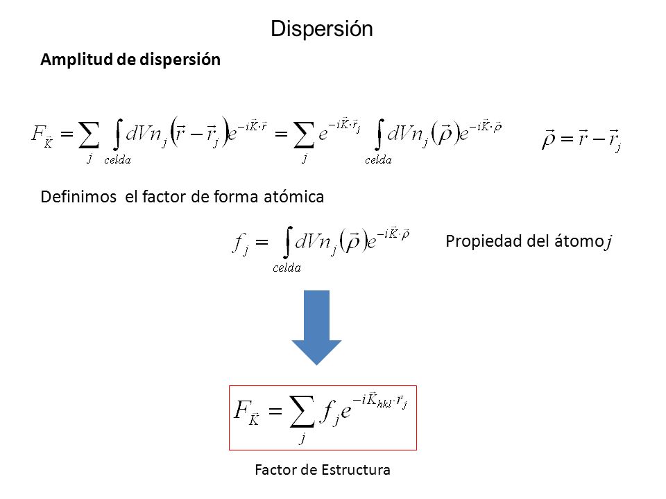 Dispersión Amplitud de dispersión Definimos el factor de forma atómica